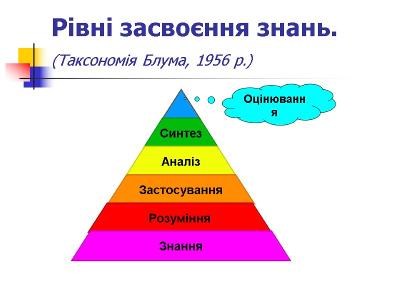 Рівні засвоєння знань. (Таксономія Блума, 1956 р.)  Оцінювання